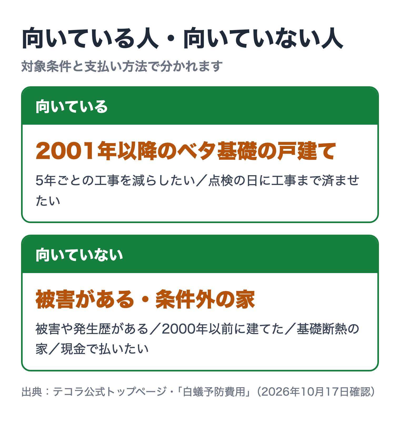 テコラが向いている人・向いていない人