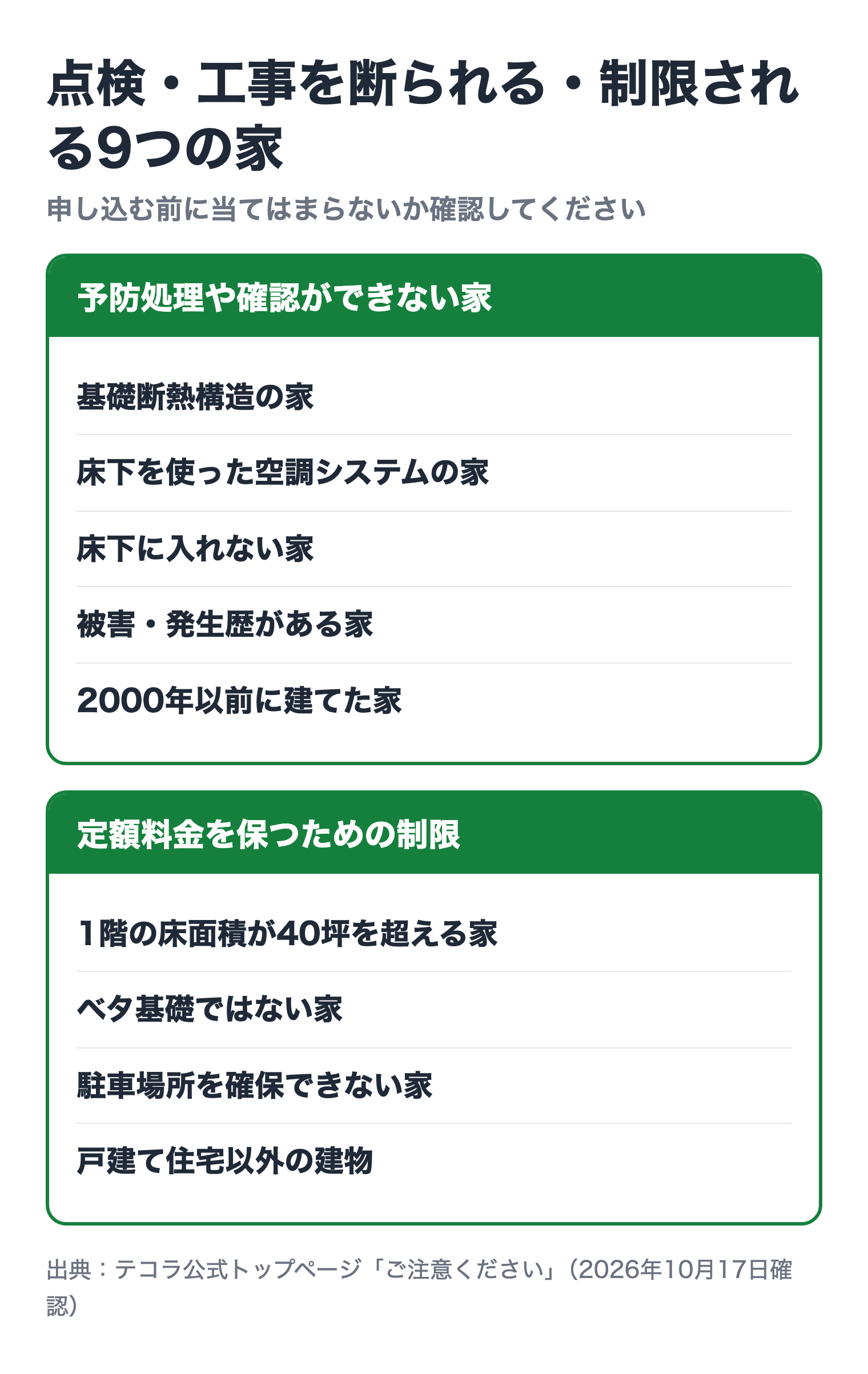 テコラで点検・工事を断られる・制限される9つの家